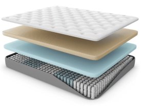 Tìm hiểu về các loại nệm phổ biến trên thị trường